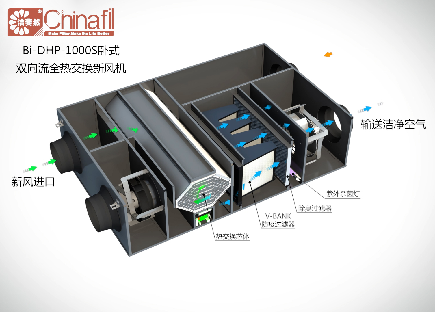 OBAntibio养殖人员房新风净化系统