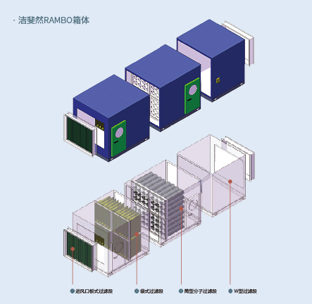 RAMBO过滤箱体 RAMBO过滤箱体